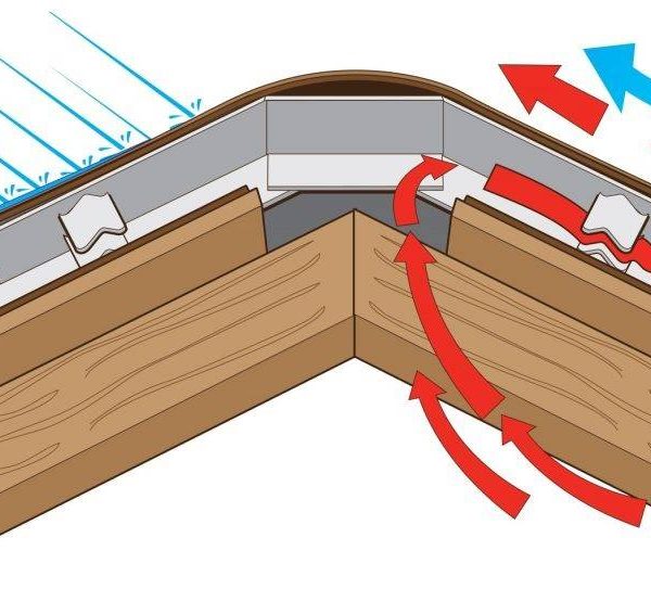 cross-section showing warm airflow out of the Duraflo ridge vent as cool external air flows over the vent
